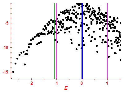 Strength function log